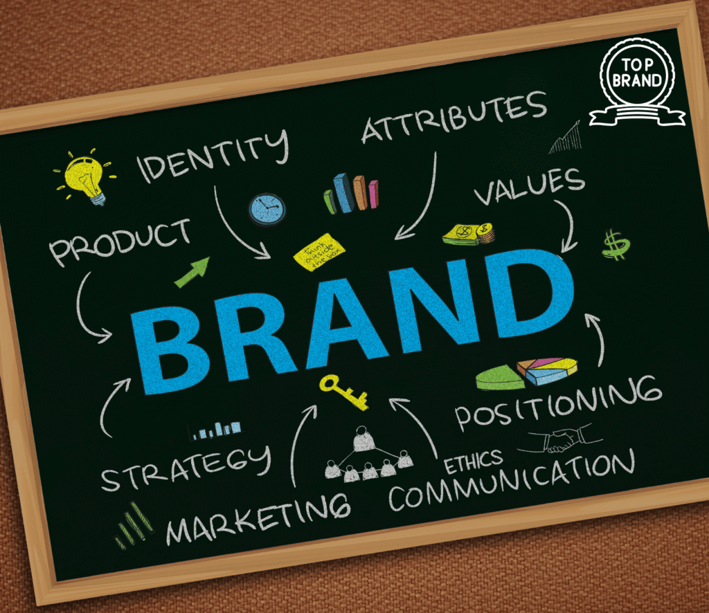 Why Branding Matters